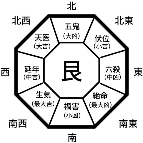 風水 震|あなたの吉方位を決める本命卦とは――生年月日から。